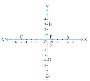 Class 9 - Chapter 3 - Example 2