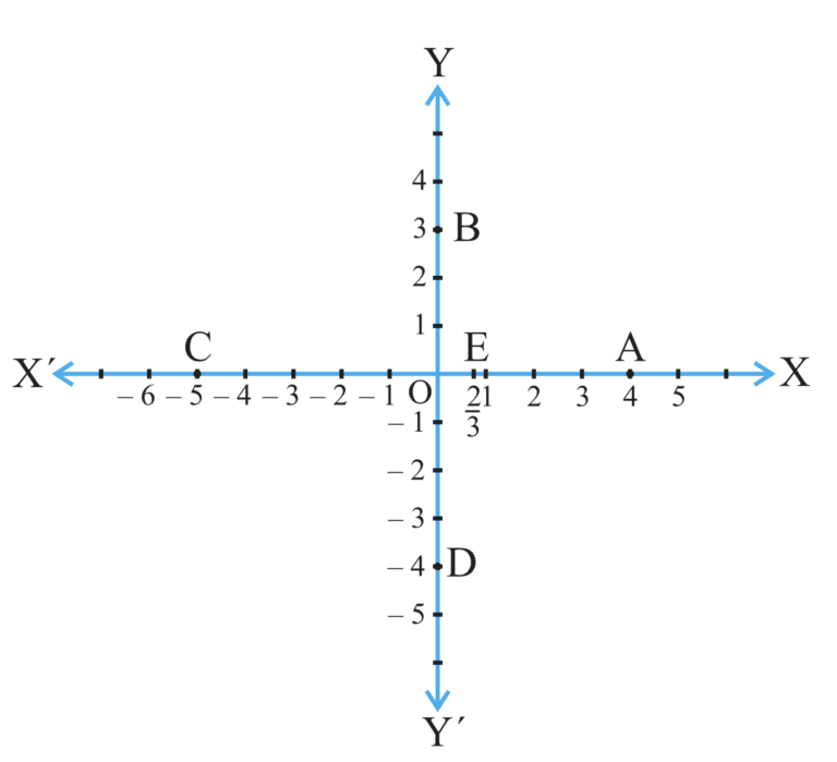 Class 9 | Chapter 3 | Coordinate Geometry | Example 1 & 2 – Mathemafia